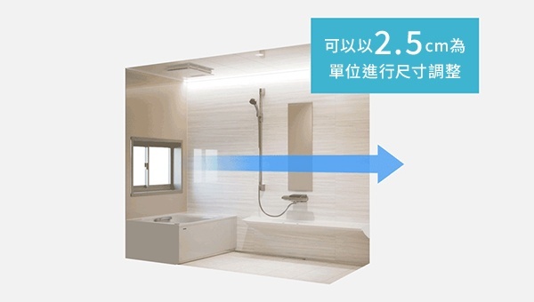 約1,500個尺寸變化